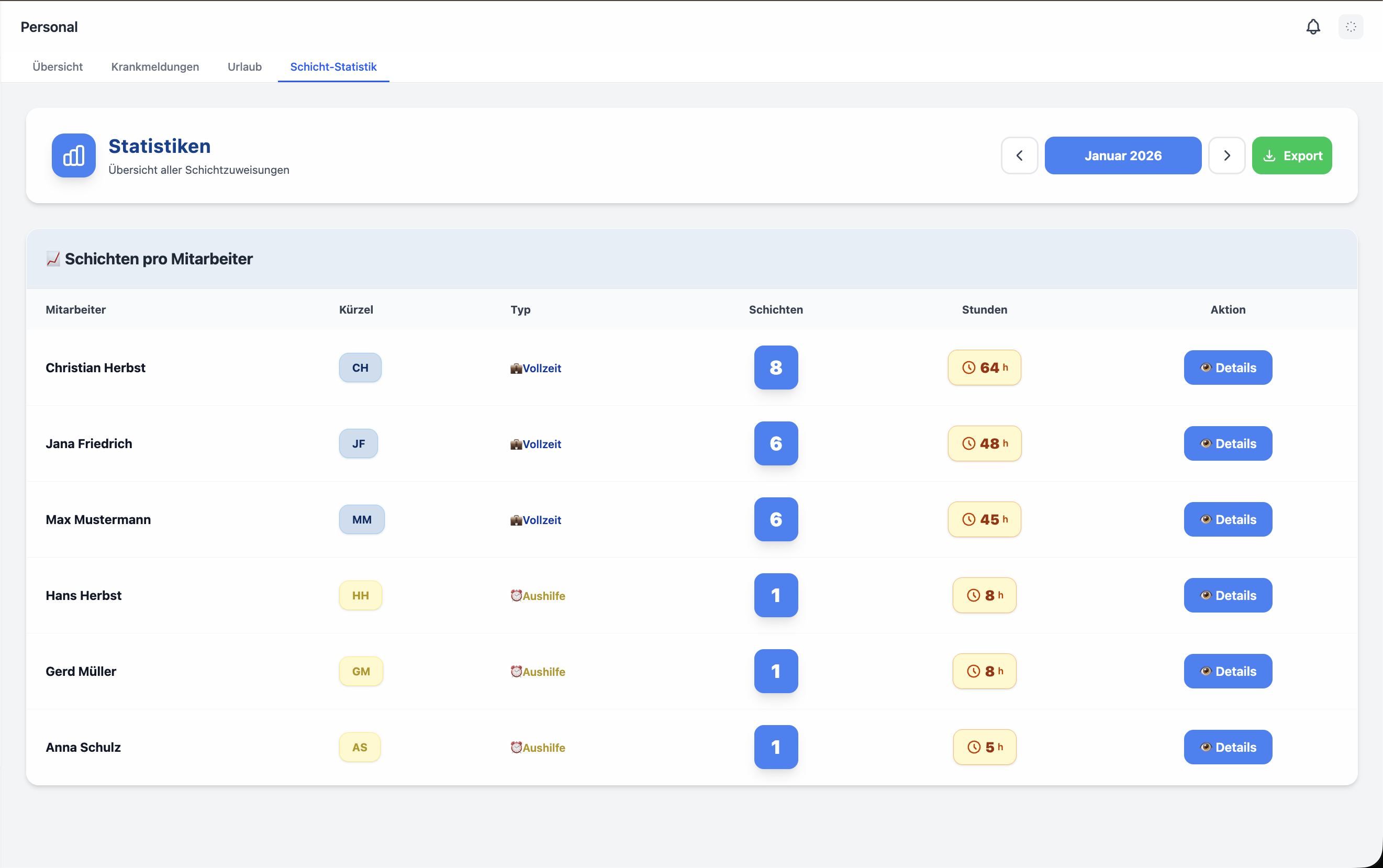 Schichtplaner Statistiken - Arbeitsstunden und Aufgaben-Auswertungen